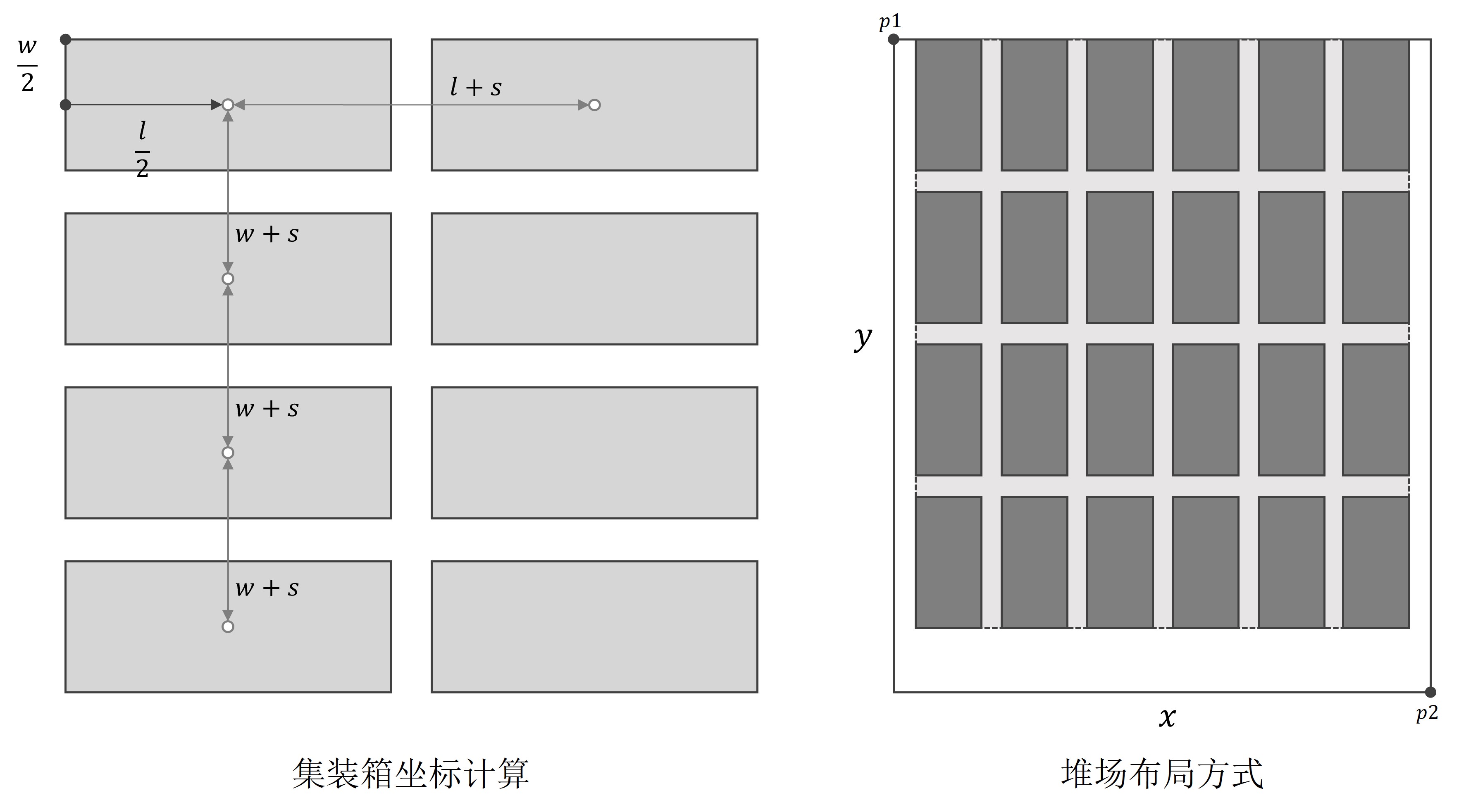 堆场布局计算