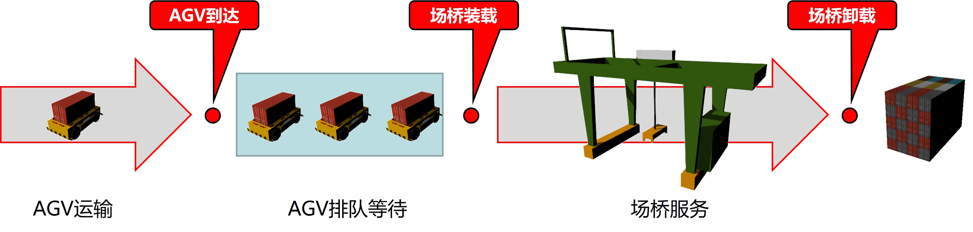 Problem 2 Description