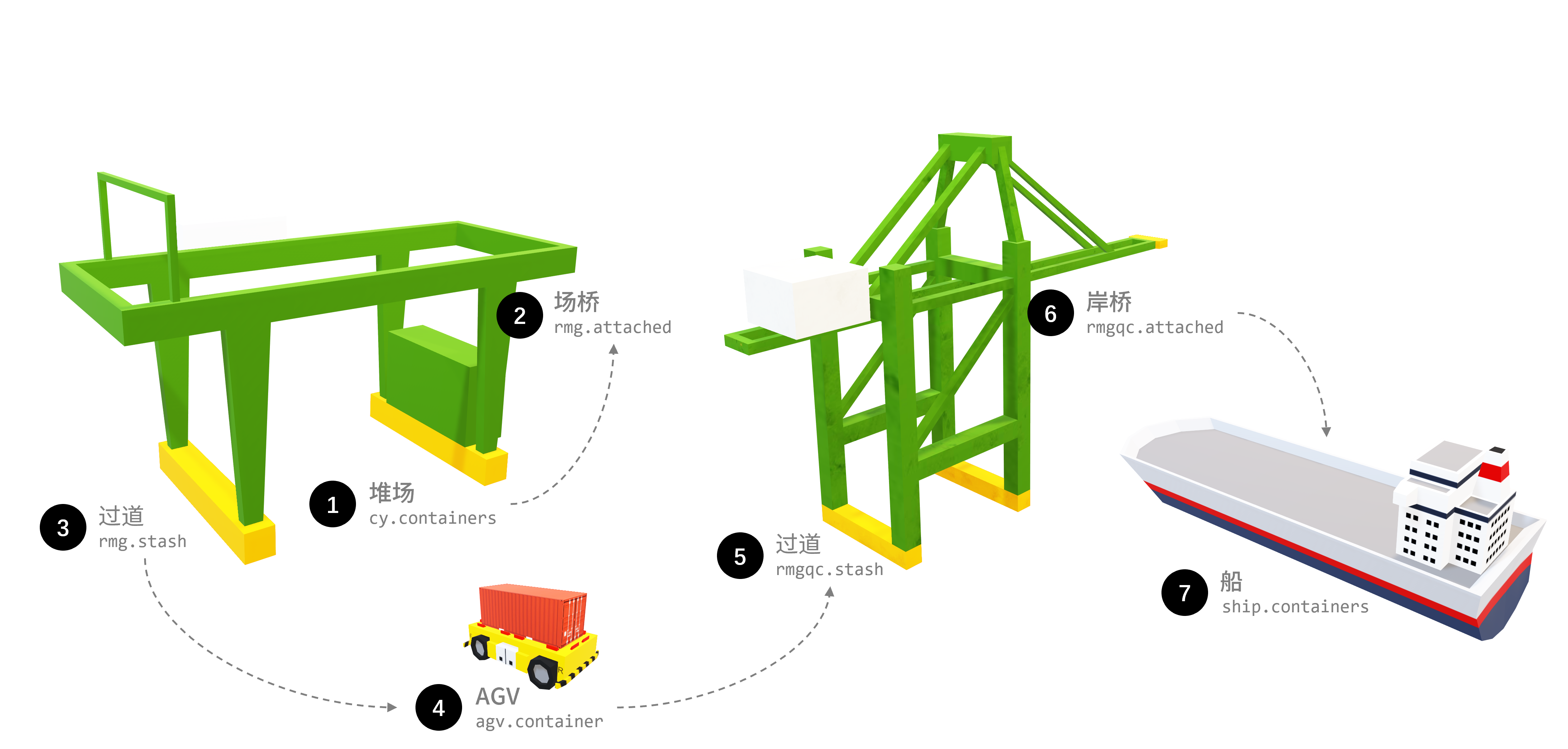 Overall Process Diagram