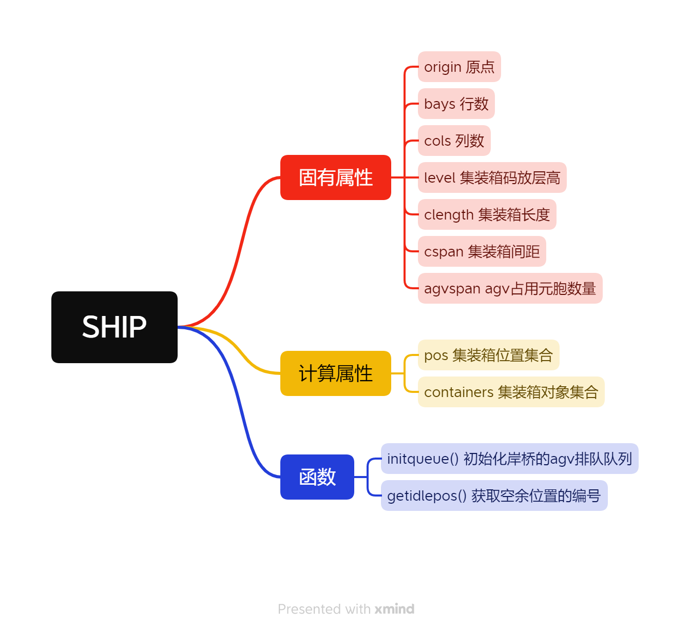 Ship