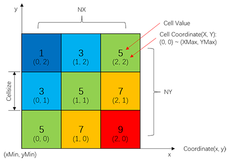 grid_structure