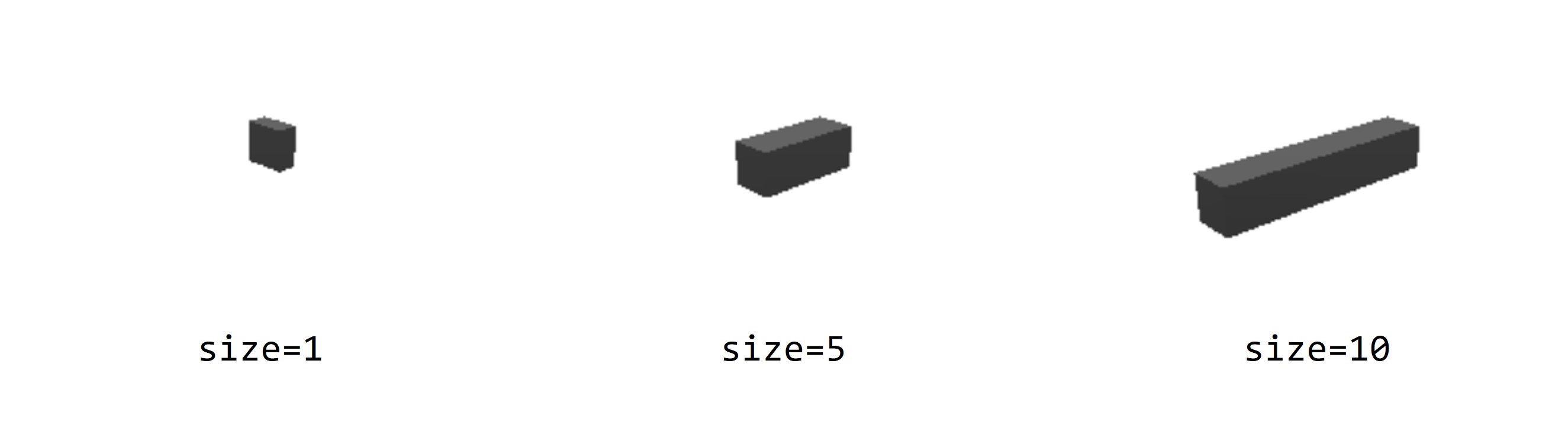 The impact of different size on the same polygon volume