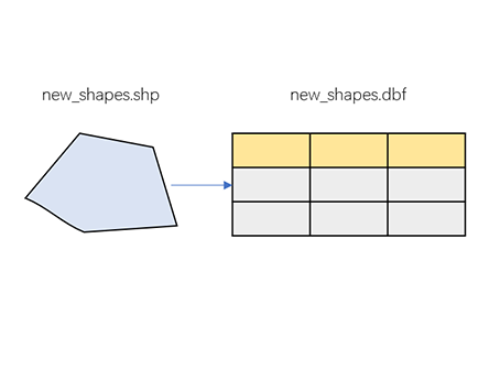 shape_files