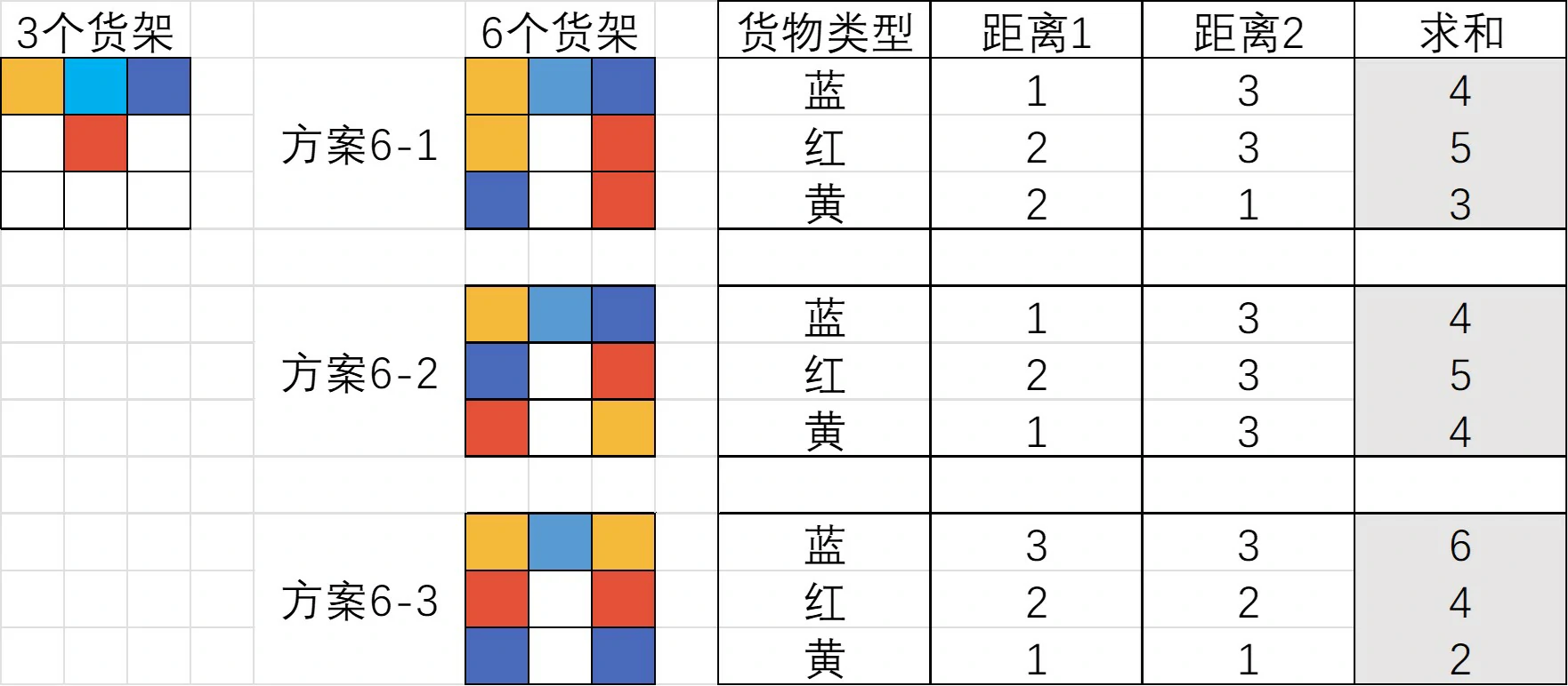 货架布局方案